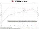 Technical Bulletin